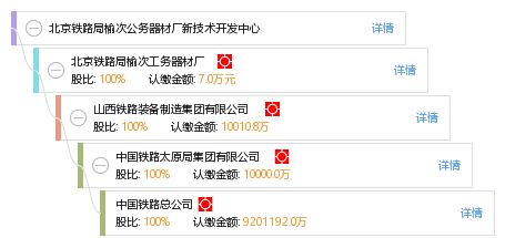 北京鐵路局榆次公務(wù)器材廠新技術(shù)開(kāi)發(fā)中心 工商信息、財(cái)務(wù)與咨詢(xún)服務(wù)全覽