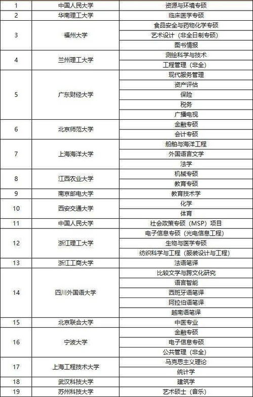 解讀新增碩士點(diǎn)價(jià)值與高效查詢(xún)碩士點(diǎn)信息指南——以信息技術(shù)咨詢(xún)服務(wù)為例